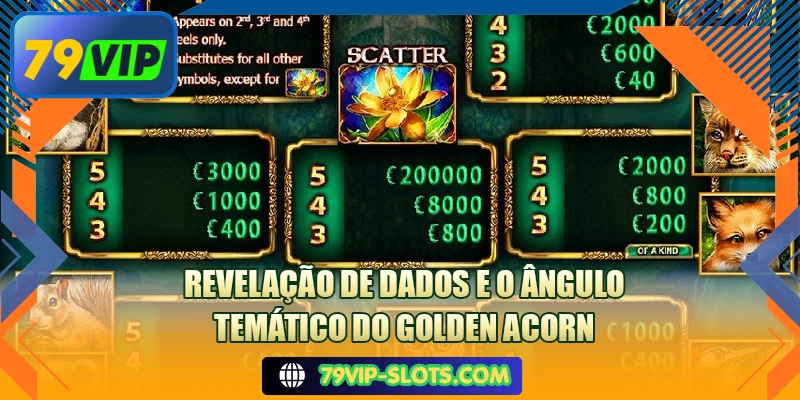 Revelação de dados e o ângulo temático do Golden Acorn